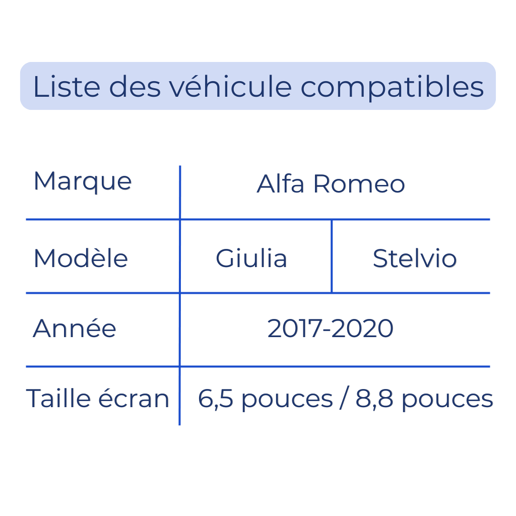 Véhicules compatibles : Alfa Romeo Giulia et Stelvio