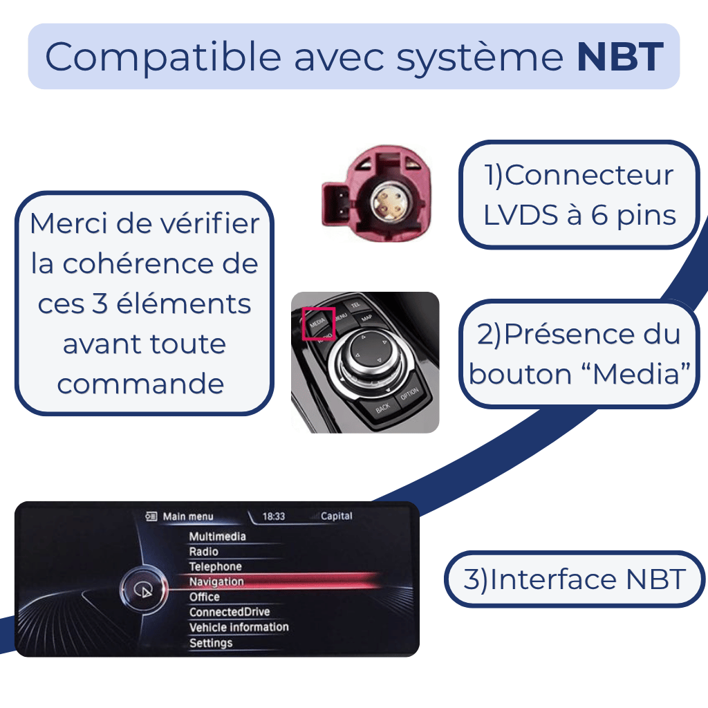 Systèmes multimédias compatibles NBT