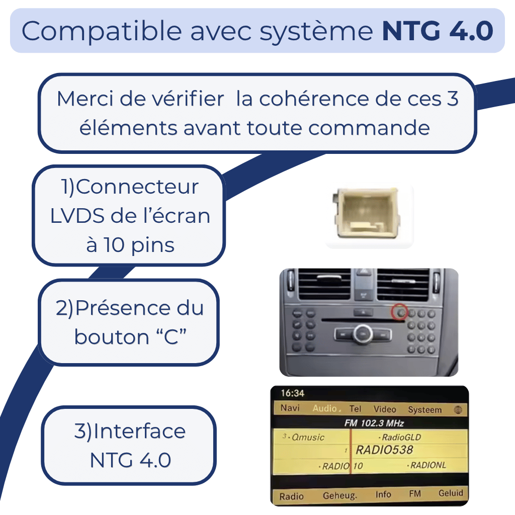 Systèmes multimédias compatibles NTG 4.0