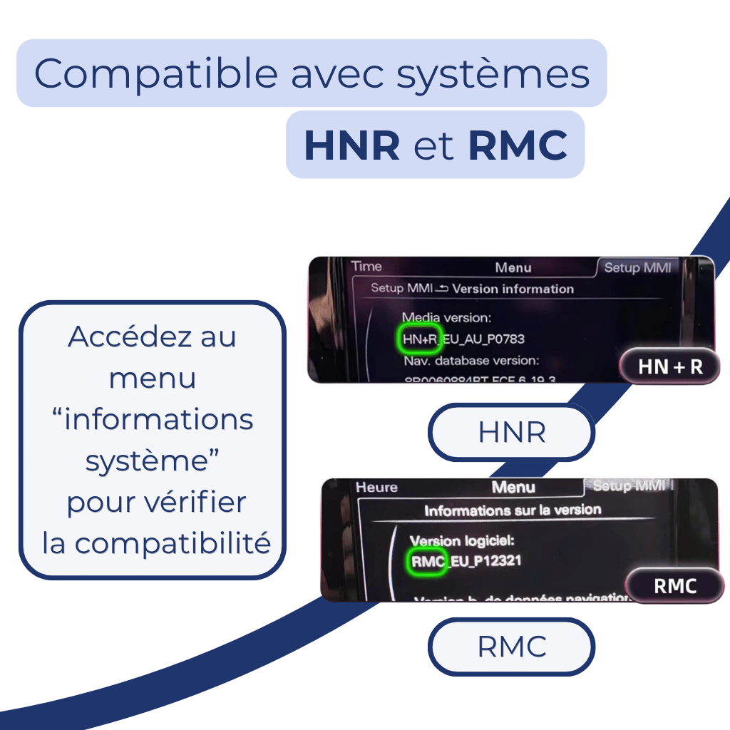 Systèmes multimédias compatibles HNR et RMC