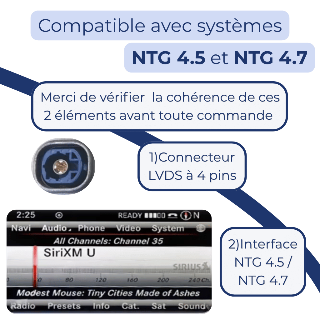 Systèmes multimédias compatibles NTG 4.5 et NTG 4.7